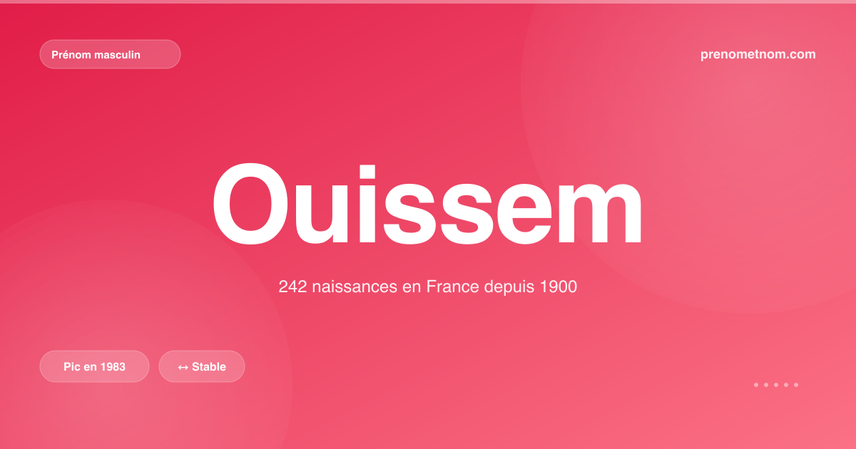 Carte visuelle du prénom Ouissem