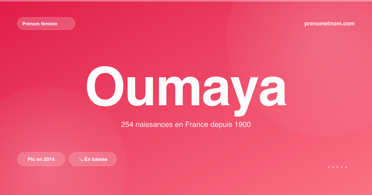 Carte visuelle du prénom Oumaya