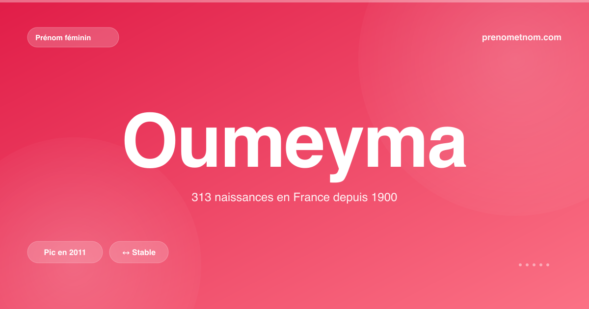 Carte visuelle du prénom Oumeyma