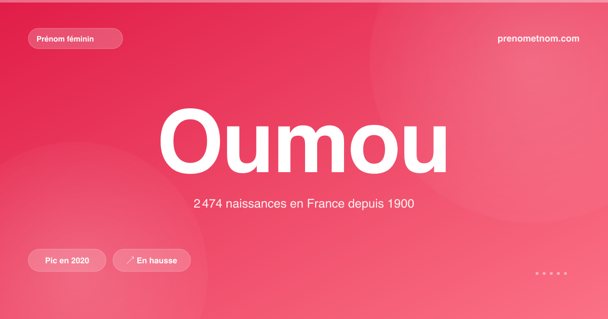 Carte visuelle du prénom Oumou