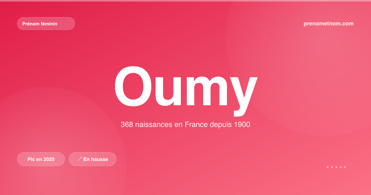 Carte visuelle du prénom Oumy
