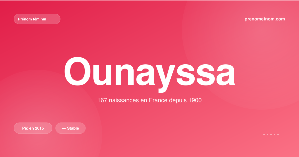 Carte visuelle du prénom Ounayssa