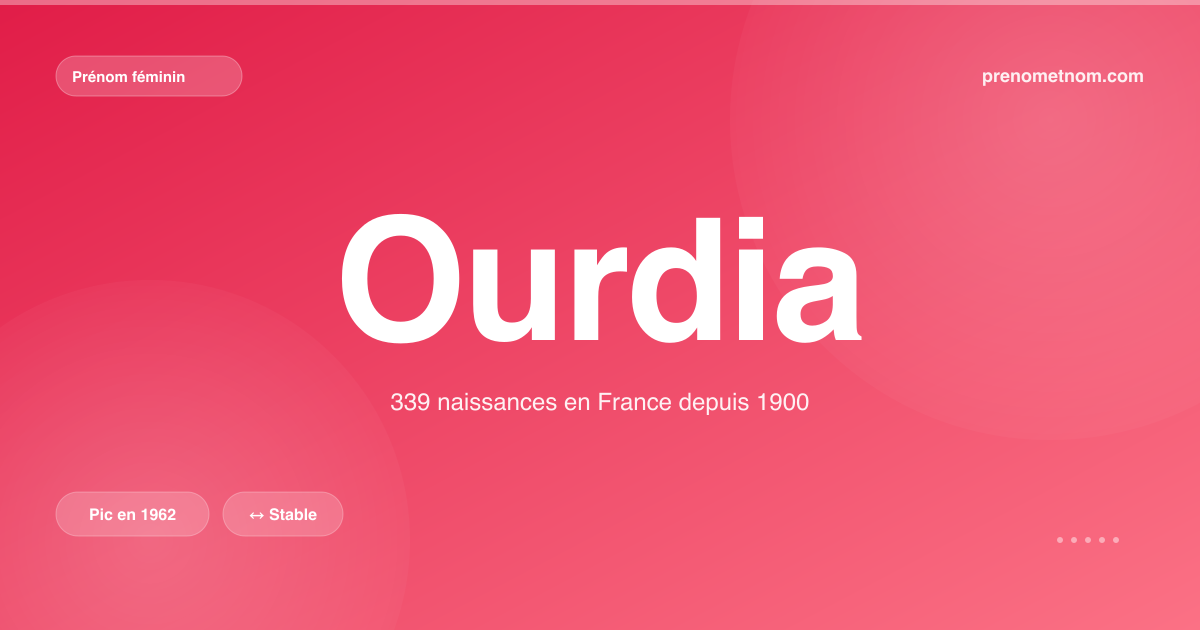 Carte visuelle du prénom Ourdia