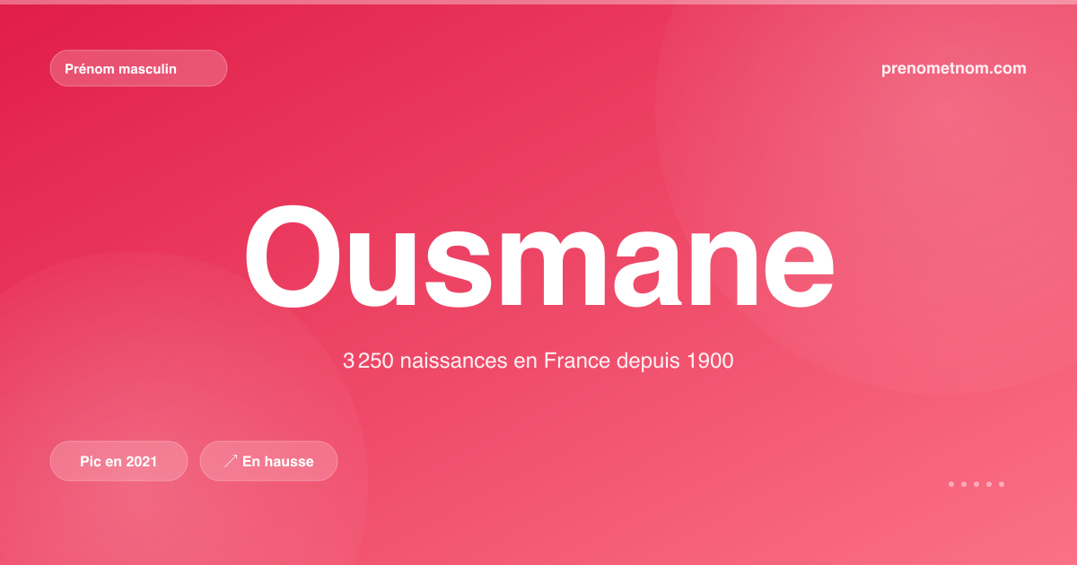 Carte visuelle du prénom Ousmane