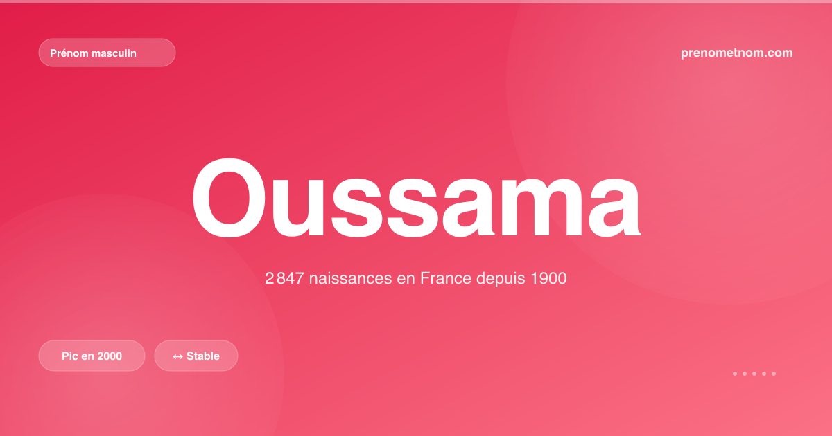 Carte visuelle du prénom Oussama