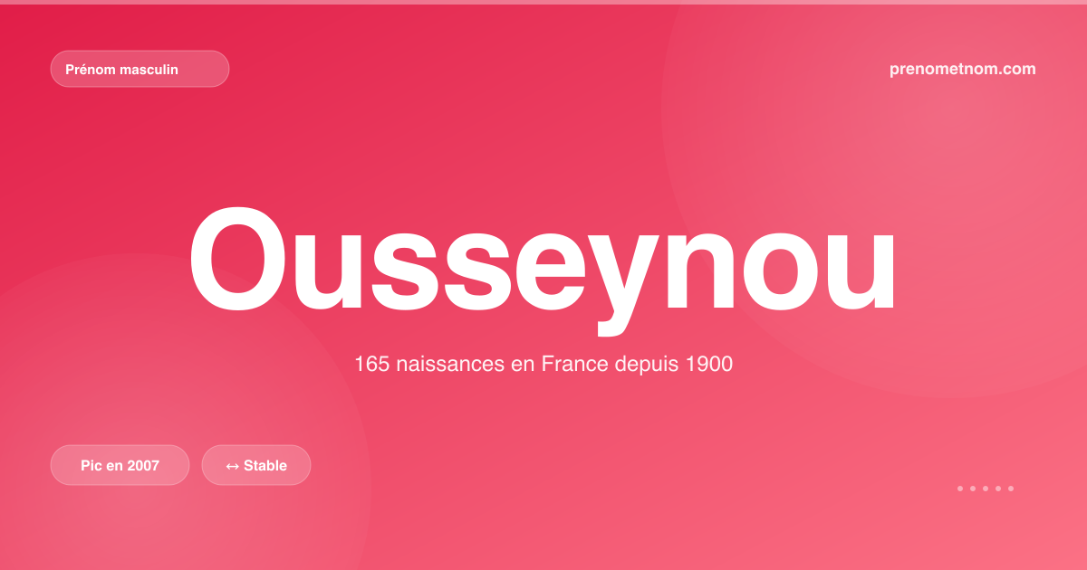 Carte visuelle du prénom Ousseynou
