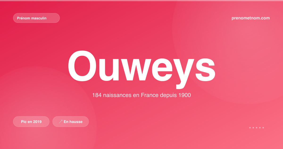 Carte visuelle du prénom Ouweys