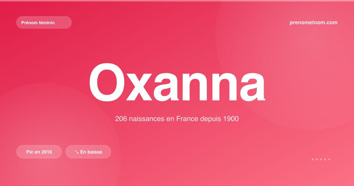 Carte visuelle du prénom Oxanna