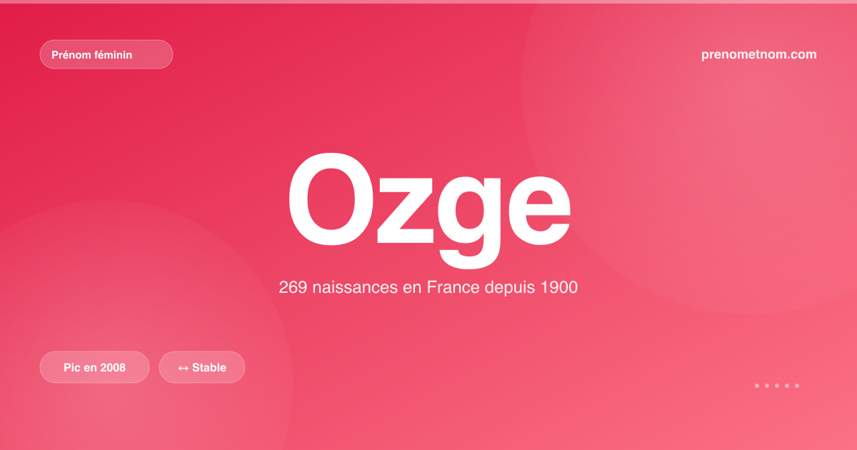 Carte visuelle du prénom Ozge