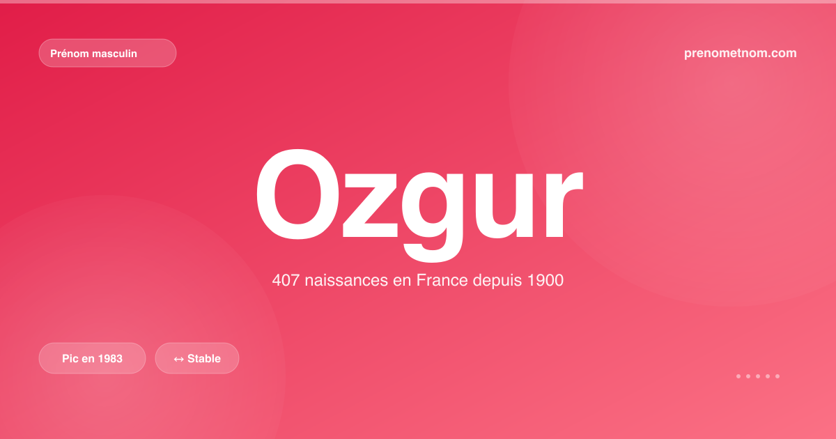 Carte visuelle du prénom Ozgur