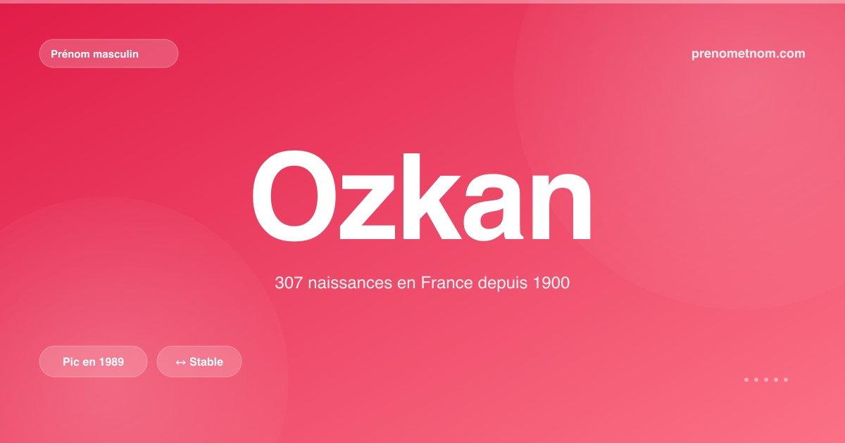 Carte visuelle du prénom Ozkan