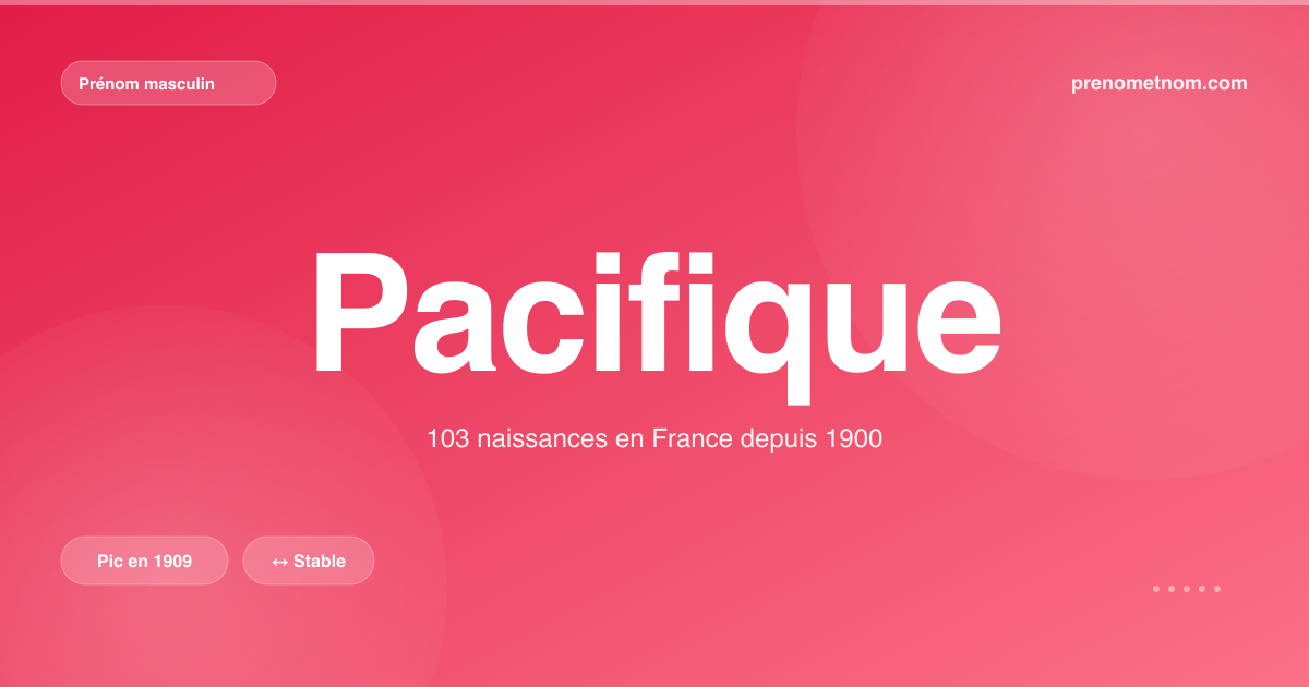 Carte visuelle du prénom Pacifique