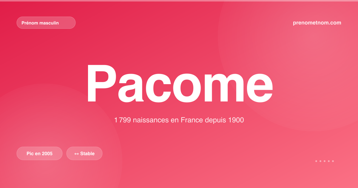 Carte visuelle du prénom Pacome