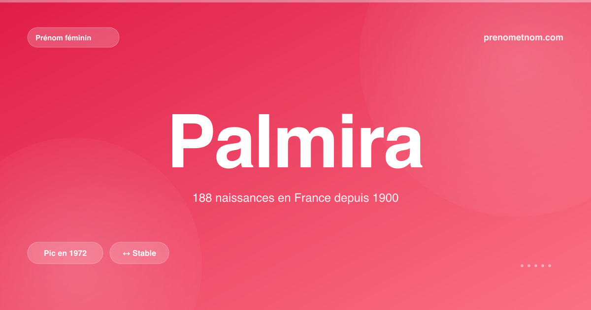 Carte visuelle du prénom Palmira