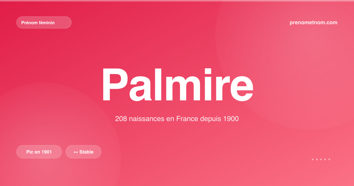 Carte visuelle du prénom Palmire