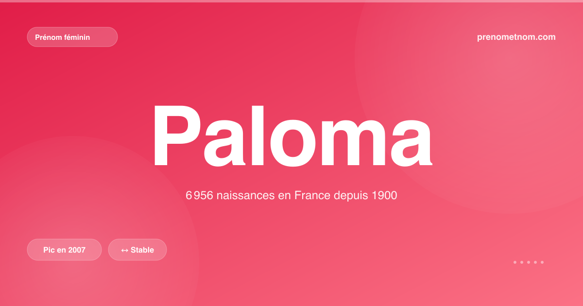 Carte visuelle du prénom Paloma