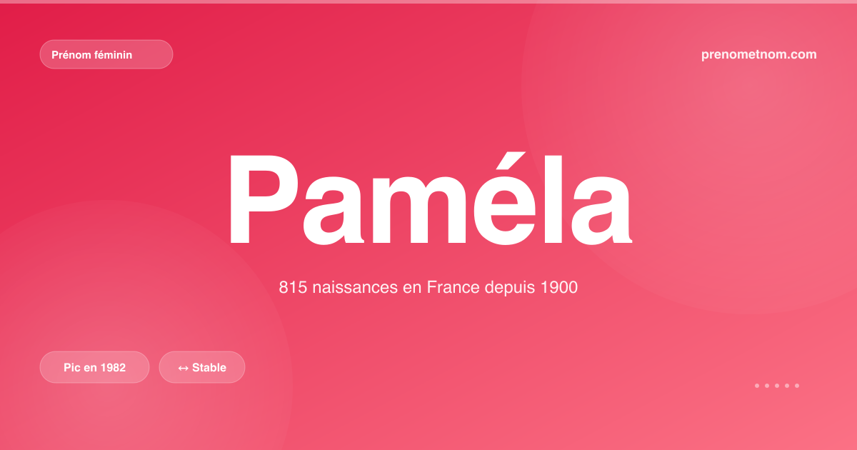 Carte visuelle du prénom Paméla