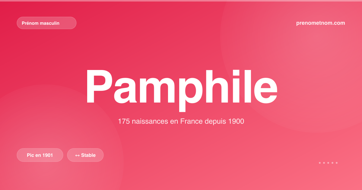 Carte visuelle du prénom Pamphile