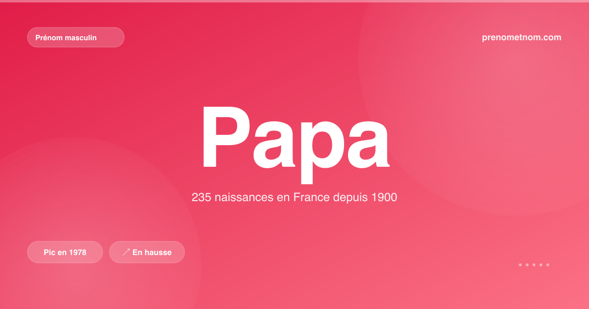 Carte visuelle du prénom Papa