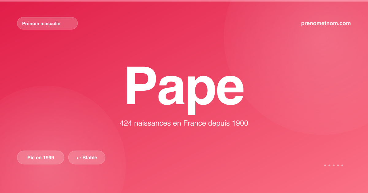 Carte visuelle du prénom Pape