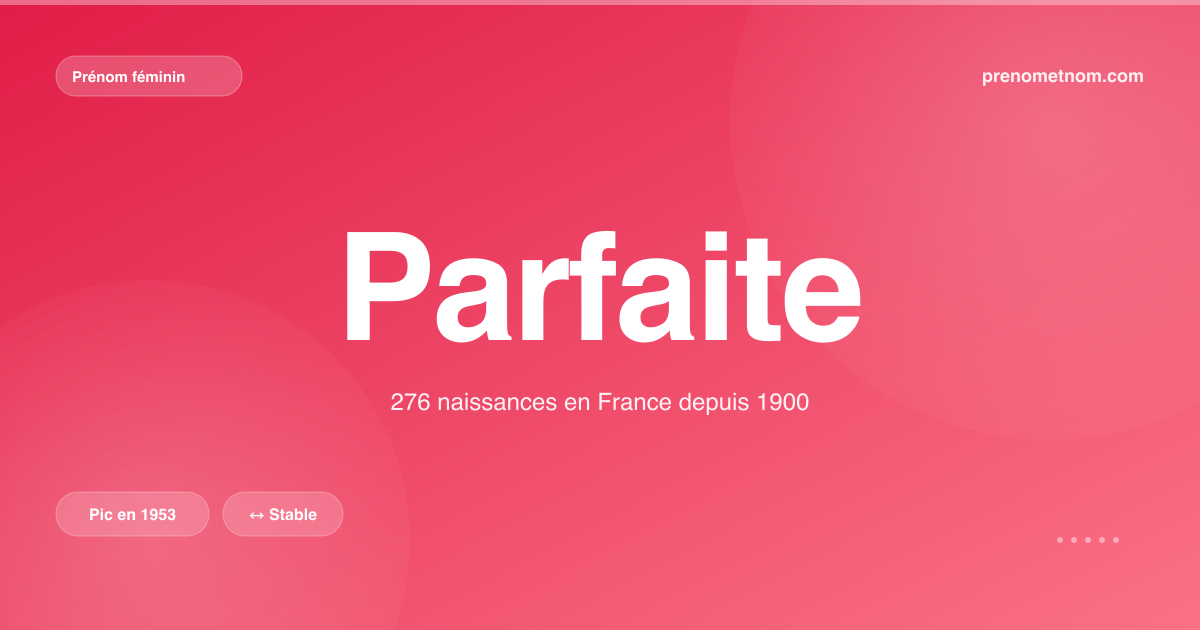 Carte visuelle du prénom Parfaite