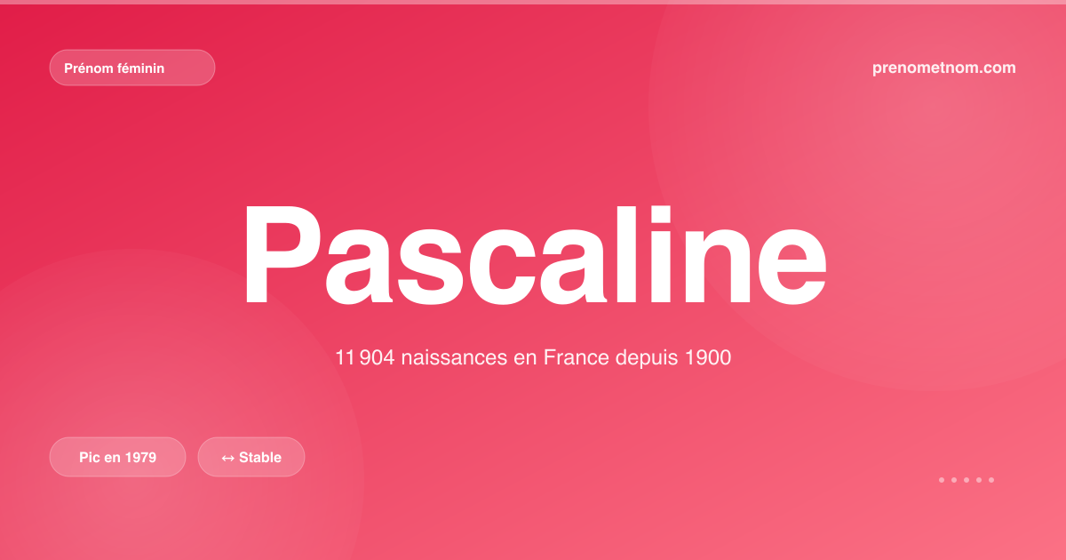 Carte visuelle du prénom Pascaline
