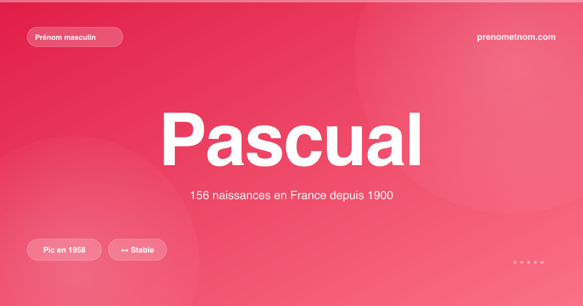 Carte visuelle du prénom Pascual