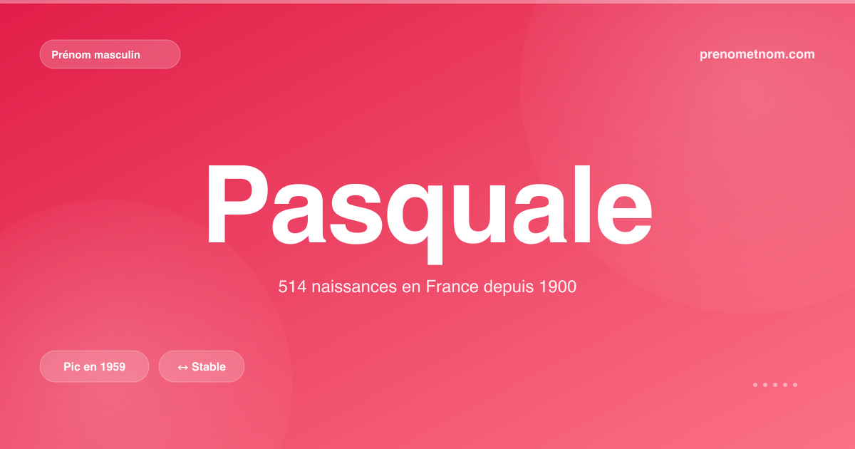 Carte visuelle du prénom Pasquale