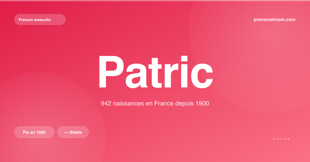 Carte visuelle du prénom Patric