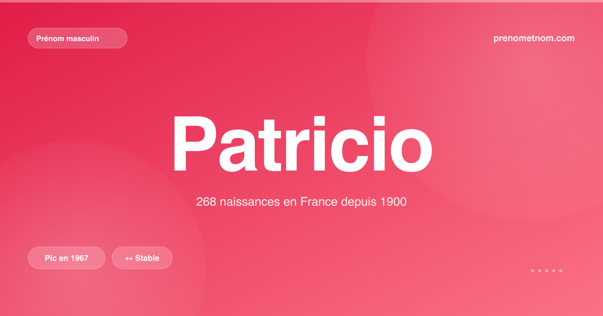 Carte visuelle du prénom Patricio