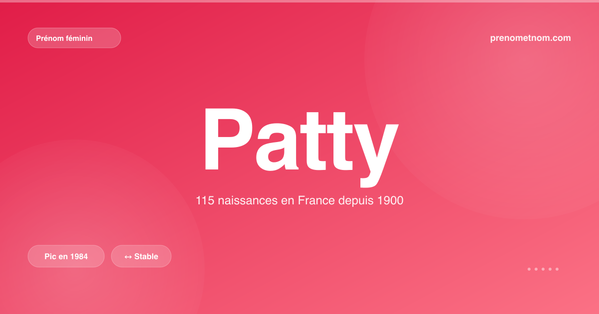 Carte visuelle du prénom Patty