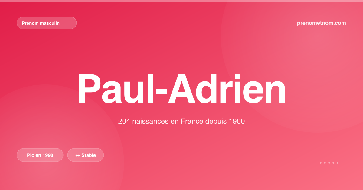 Carte visuelle du prénom Paul-Adrien