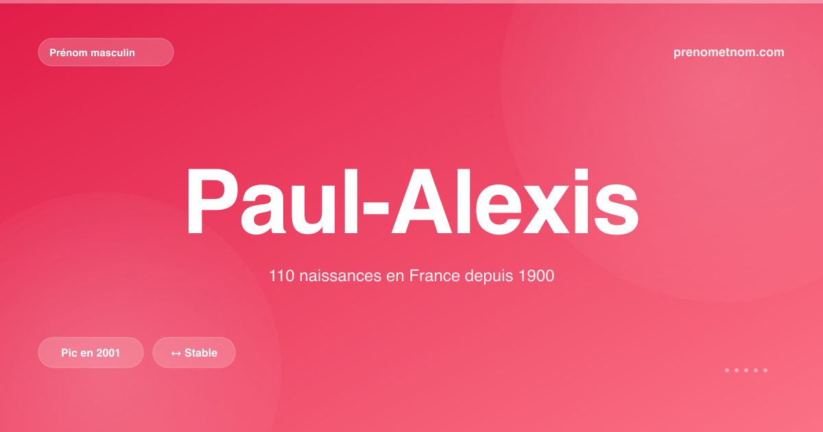 Carte visuelle du prénom Paul-Alexis