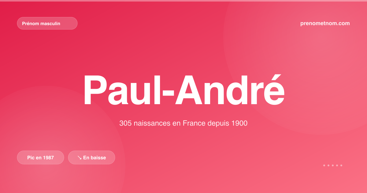 Carte visuelle du prénom Paul-André