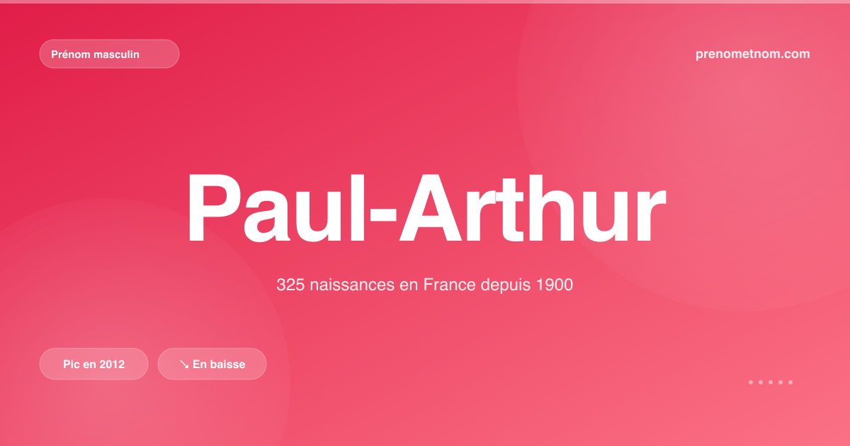 Carte visuelle du prénom Paul-Arthur