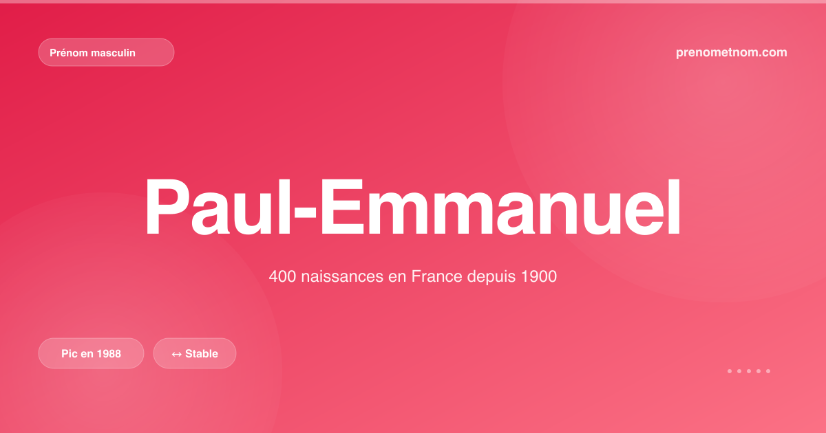 Carte visuelle du prénom Paul-Emmanuel