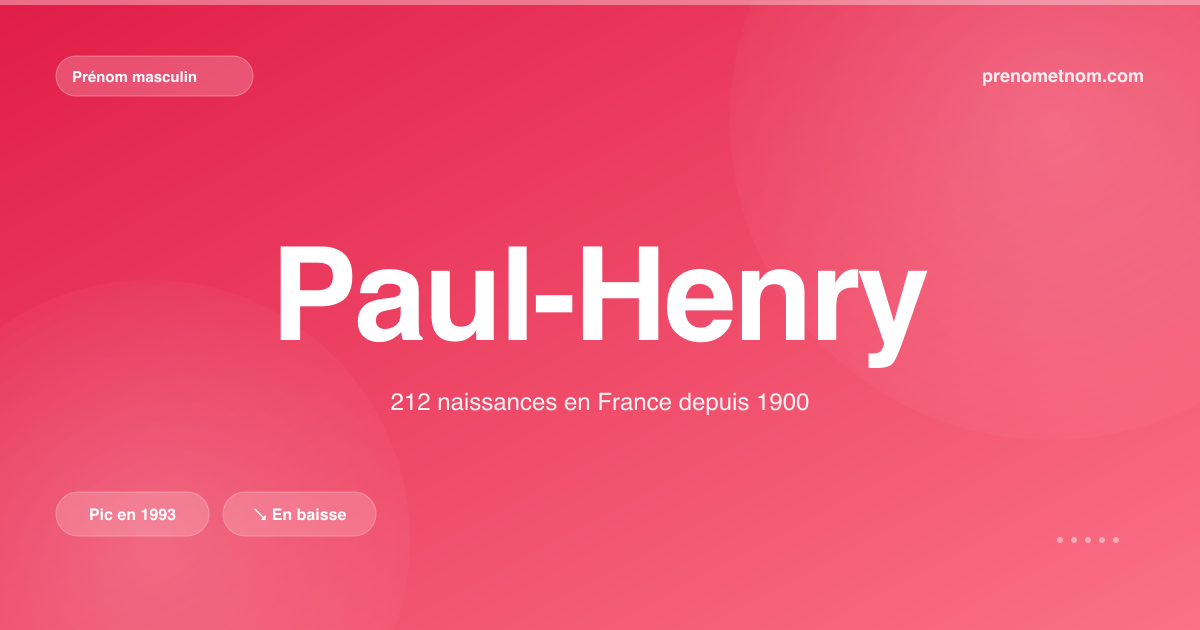 Carte visuelle du prénom Paul-Henry