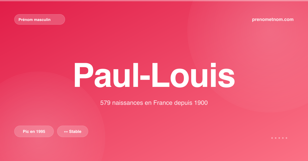 Carte visuelle du prénom Paul-Louis