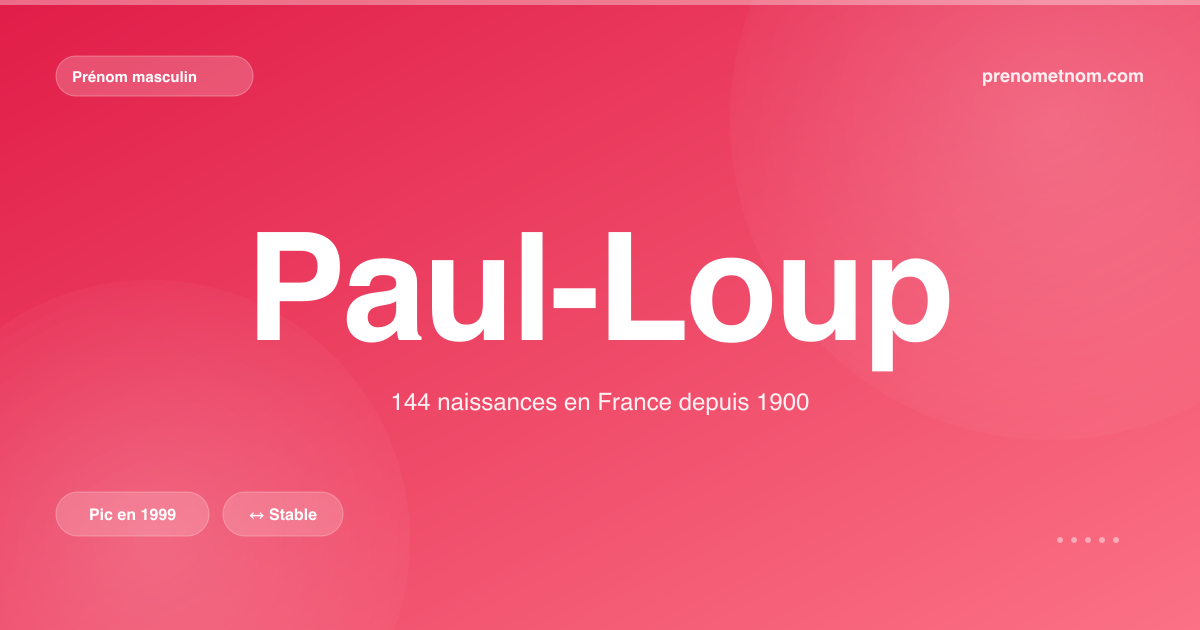 Carte visuelle du prénom Paul-Loup