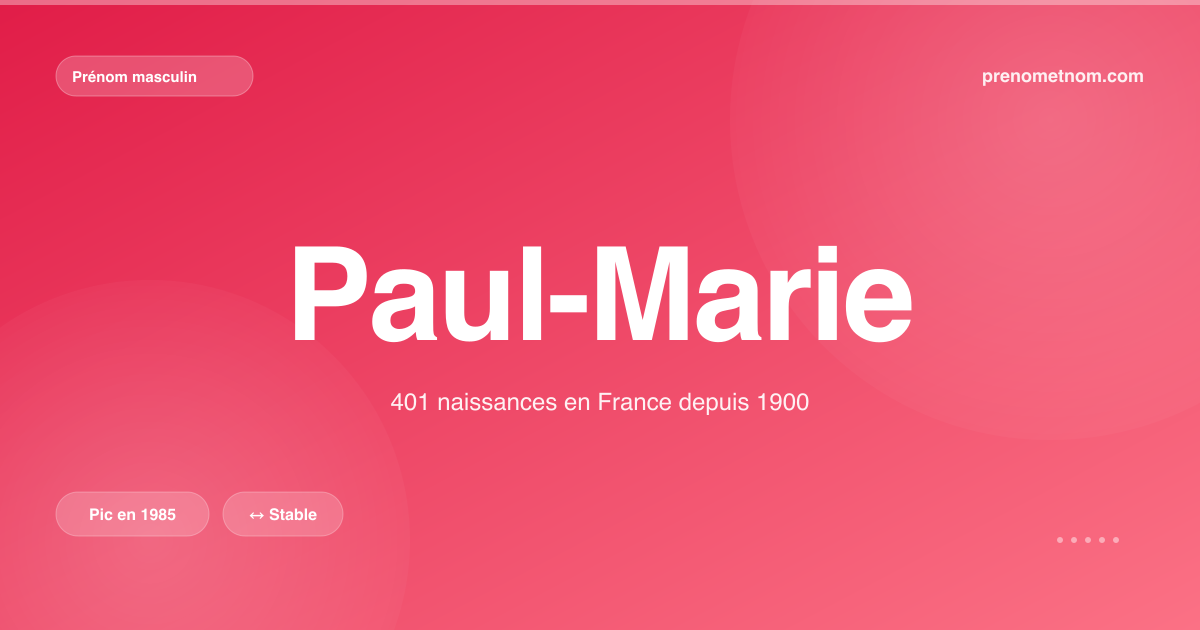 Carte visuelle du prénom Paul-Marie