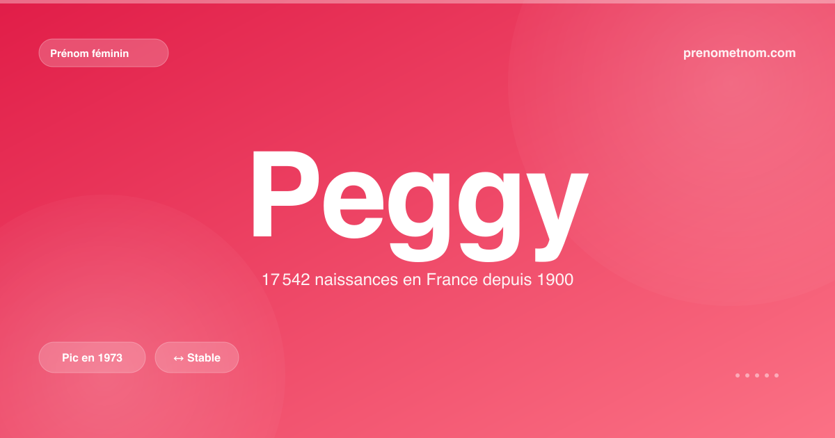 Carte visuelle du prénom Peggy