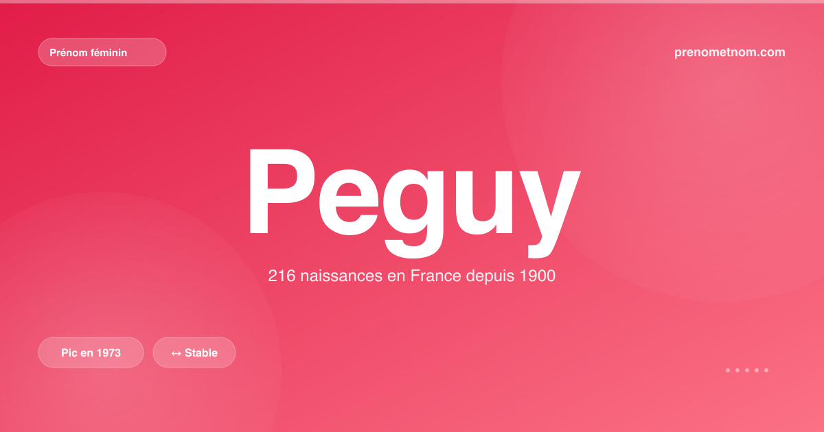 Carte visuelle du prénom Peguy