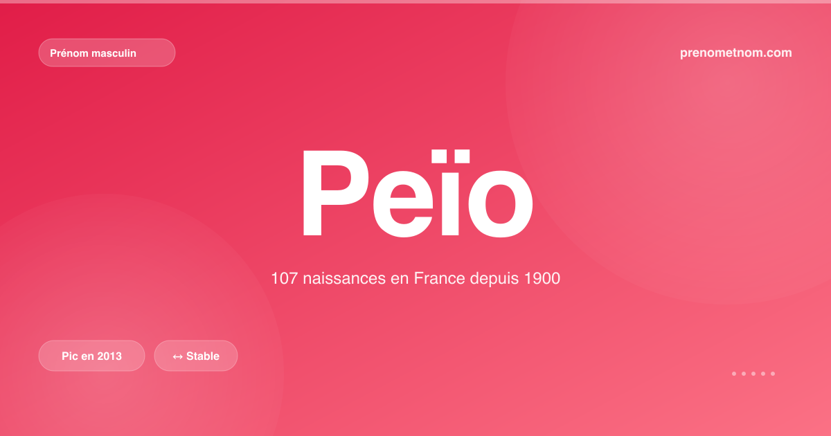 Carte visuelle du prénom Peïo