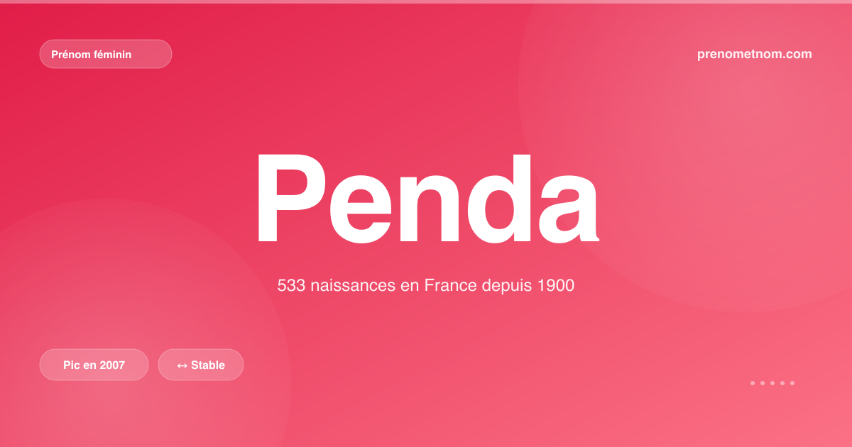 Carte visuelle du prénom Penda