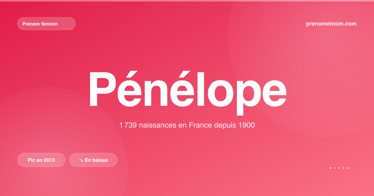 Carte visuelle du prénom Pénélope