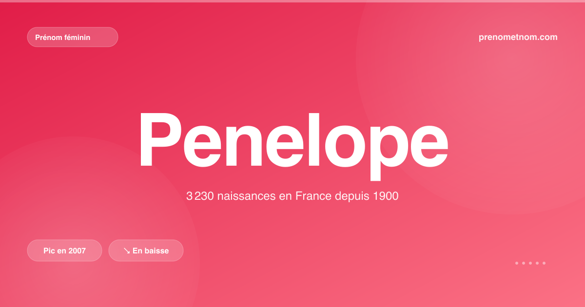Carte visuelle du prénom Penelope