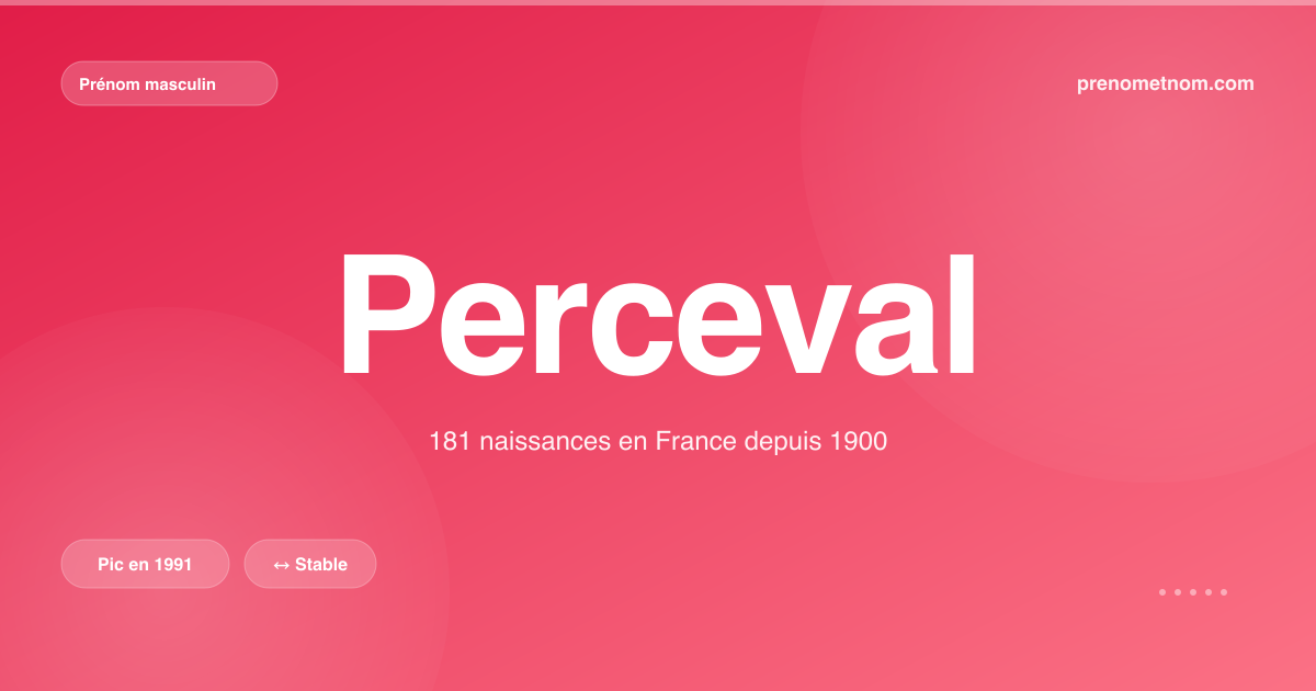 Carte visuelle du prénom Perceval