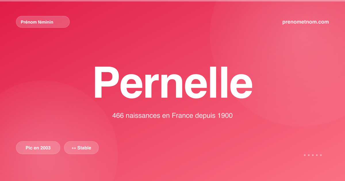Carte visuelle du prénom Pernelle