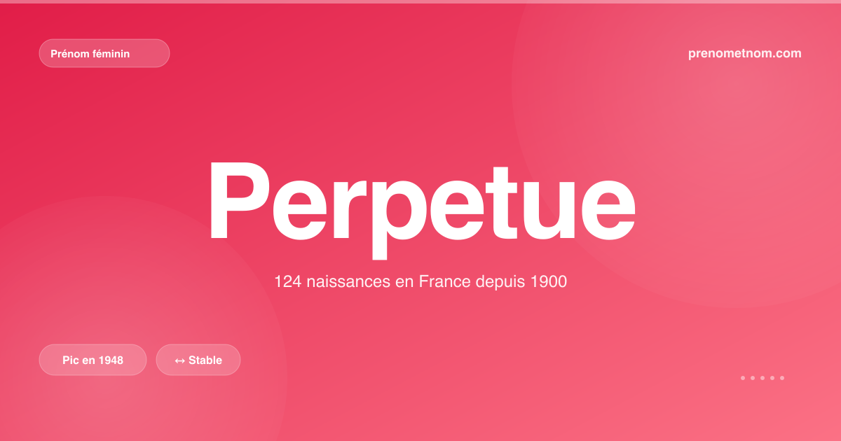 Carte visuelle du prénom Perpetue