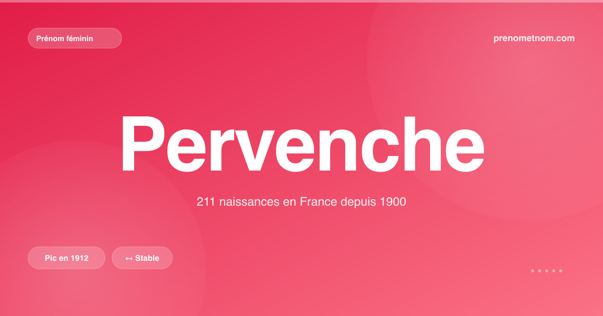 Carte visuelle du prénom Pervenche